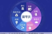 Unity：工业元宇宙崛起，规模增长 18%