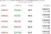 农商行行业盘中拉升，沪农商行涨0.93%