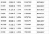 中航军民融合精选C：净值0.8566元，今年来收益率-21.45%