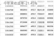 中航军民融合精选C：净值0.8566元，今年来收益率-21.45%