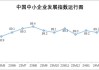 中小企业发展指数 5 月为 89.2：较 4 月下降 0.2 点