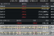 华检医疗(01931.HK)拟折让约18.60%配售最多2.7亿股 净筹1.89亿港元