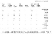 网易：花旗下调其收入及纯利预测，评级“买入”