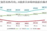 行业复苏冷热不均，A股多只半导体股股价集体下跌