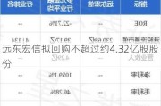 远东宏信拟回购不超过约4.32亿股股份