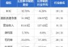 每日全球并购：新华制药收购挪亚圣诺太仓生物科技股权   迪桑特增持宁波乐卡克服饰至75%股权（12/10）