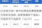 每日全球并购：新华制药收购挪亚圣诺太仓生物科技股权   迪桑特增持宁波乐卡克服饰至75%股权（12/10）