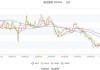 益生股份：2024年上半年净利同比预降64.6%-69.91%