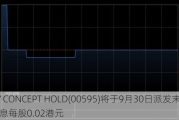 AV CONCEPT HOLD(00595)将于9月30日派发末期股息每股0.02港元