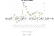 康隆达：股价三跌停，经营正常 2024业绩待察