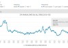 英国通胀数据超预期攀升：4月核心CPI年率3.9%