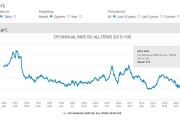 英国通胀数据超预期攀升：4月核心CPI年率3.9%