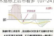 *ST恒宇（300965）：MACD指标DIF线上穿0轴-技术指标上后市看多（07-24）