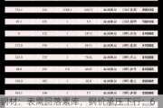 钢材：表需回落累库，钢价承压下行：6 月淡季风险