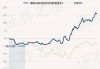 景顺长城价值边际灵活配置混合C：净值1.6120元下跌0.93%，近6个月收益率19.75%同类排名16