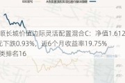 景顺长城价值边际灵活配置混合C：净值1.6120元下跌0.93%，近6个月收益率19.75%同类排名16