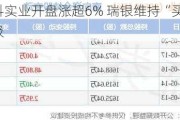 创科实业开盘涨超6% 瑞银维持“买入”评级