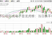 北交所上市公司则成电子登龙虎榜：当日换手率达到22.60%