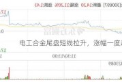 电工合金尾盘短线拉升，涨幅一度超16%