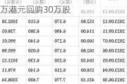 先声药业9月13日耗资183.424万港元回购30万股