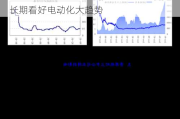 东吴证券：工程机械海外龙头加码电动化 长期看好电动化大趋势