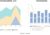 财报速递：湖北宜化2024年半年度净利润5.40亿元