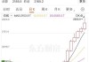 COMEX 黄金期货上半年累涨 12.8%：2336.9 美元/盎司