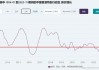 香港6月楼价指数环比跌1.24%报301.8 连跌两个月 创近8年新低