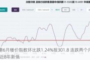 香港6月楼价指数环比跌1.24%报301.8 连跌两个月 创近8年新低