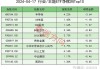 ETF资金流向：6月6日 国泰通信ETF获净赎回1.21亿元 华夏芯片ETF获净赎回0.86亿元（附图）