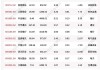 沪深股通|太钢不锈5月23日获外资卖出0.06%股份