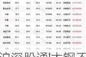 沪深股通|太钢不锈5月23日获外资卖出0.06%股份