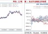 长安期货刘琳：替代端挤占玉米需求，短期玉米或偏弱运行