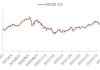 齐翔腾达：上半年净利润同比预增536.03%-633.88%