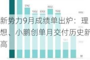 新势力9月成绩单出炉：理想、小鹏创单月交付历史新高