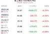 军工电子行业盘中拉升，奥普光电涨6.35%