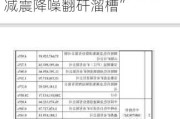 新三板创新层公司铜冠矿建新增专利信息授权：“一种减震降噪翻矸溜槽”