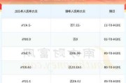 道琼斯指数：8 月 14 日上涨 242.75 点