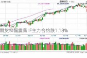 股指期货窄幅震荡 IF主力合约跌1.18%