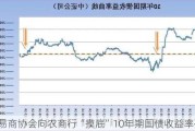 交易商协会向农商行“摸底”10年期国债收益率研判