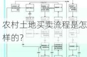 农村土地买卖流程是怎样的？