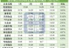 神农集团：6月生猪销售收入4.86亿元