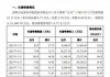 金新农：7月份生猪销售收入13363.63万元