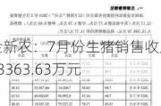 金新农：7月份生猪销售收入13363.63万元