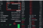 UT斯达康下跌2.4%，报2.44美元/股