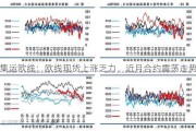 集运欧线：欧线现货上涨乏力，近月合约震荡走势