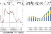 沪铜：80380 元/吨，中期调整或未完结