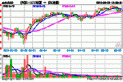 ETF资金流向：6月4日 华泰柏瑞沪深300ETF获净赎回5.09亿元 华夏沪深300ETF华夏获净赎回3.02亿元（附图）