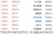 节***日概念股早盘悉数上涨 美团-W涨逾15%周黑鸭涨逾10%