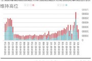 中远海能现涨近4% 油运进入传统淡季运价仍维持高位